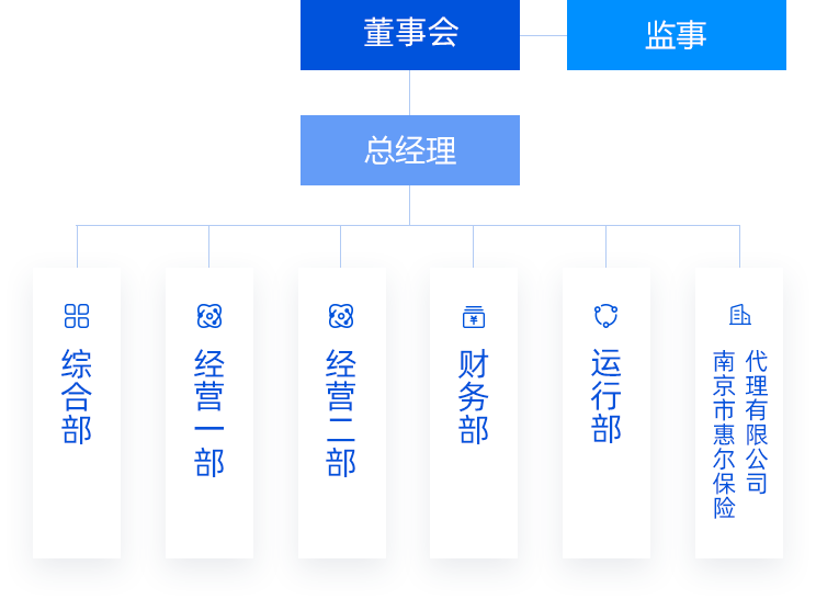 组织架构